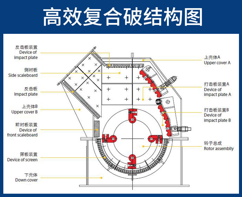 高效復合破結構圖
