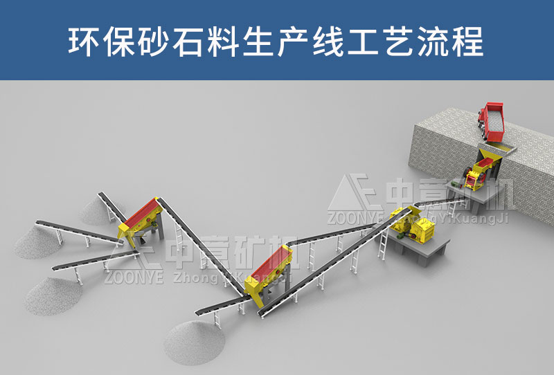 環保型砂石料生產線
