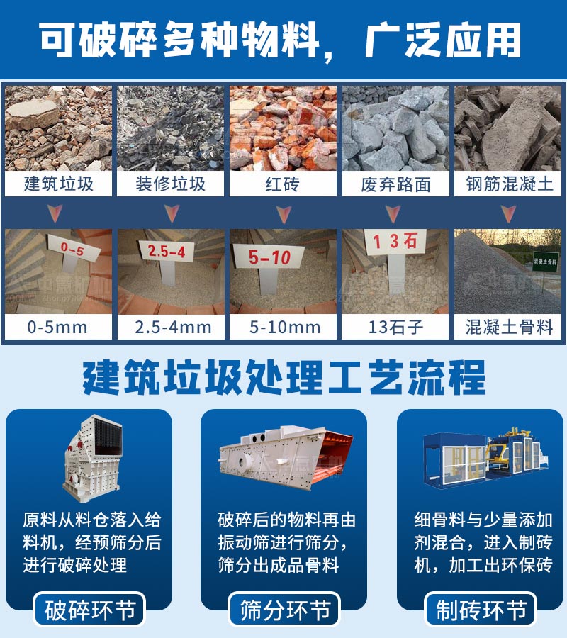 破碎機(jī)破碎物料