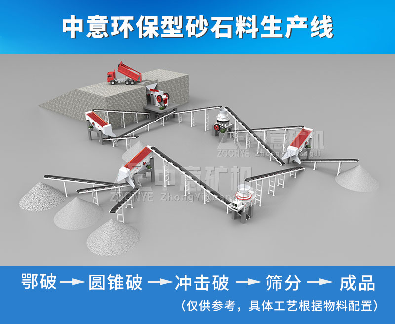 中意礦機環保型制砂生產線配置