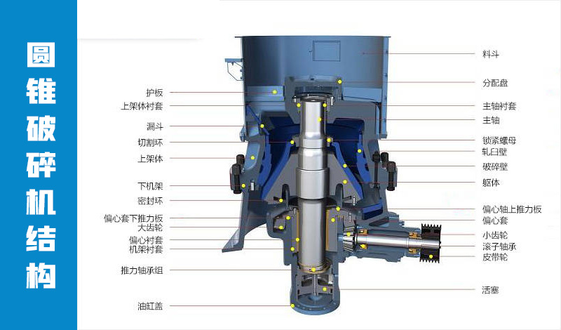 圓錐式破碎機結構圖