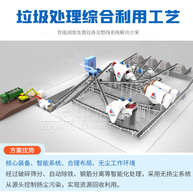 裝修垃圾處理生產線介紹