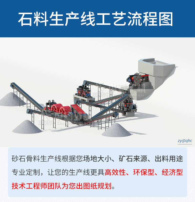 固定式砂石生產線配置