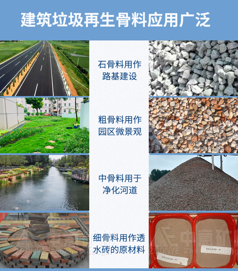 建筑垃圾再生骨料應用