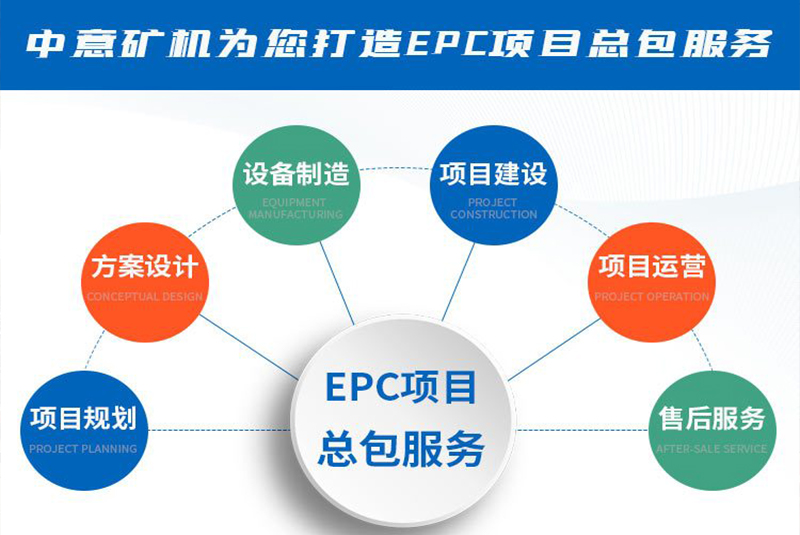EPC項目服務(wù).jpg