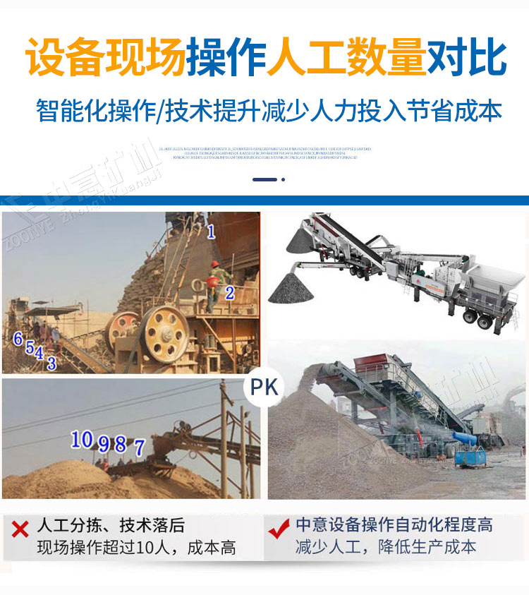 智能化操作 節省成本