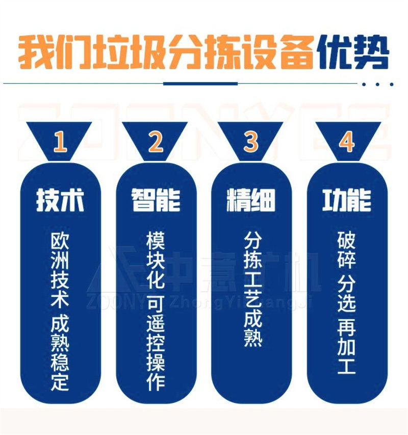 陳腐垃圾分揀設備優勢