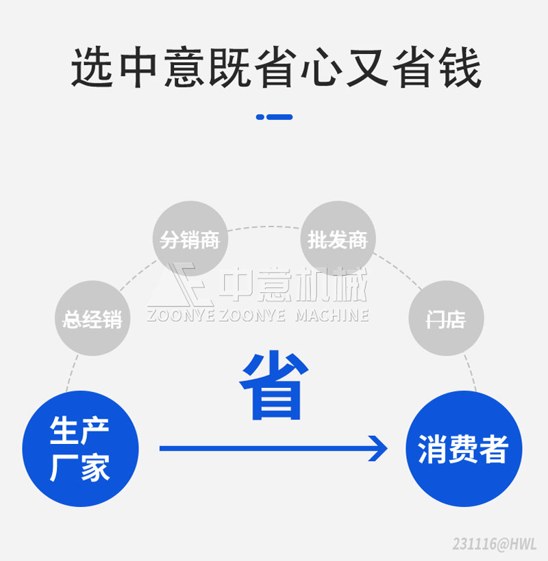 設備優勢
